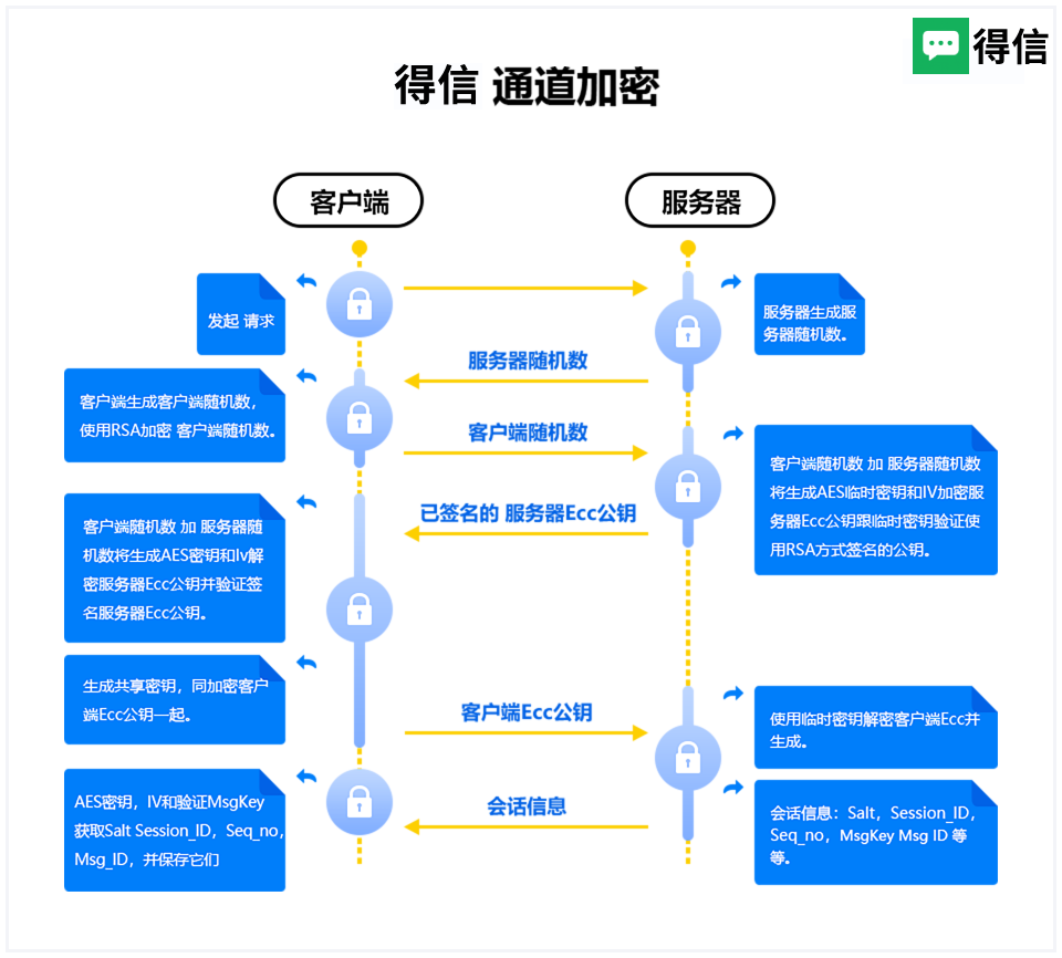 about